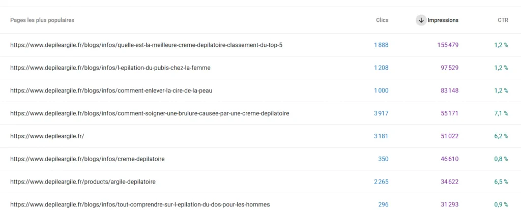 analyse des pages dans la Google Search Console qui ont beaucoup d'impressions mais peu de clics