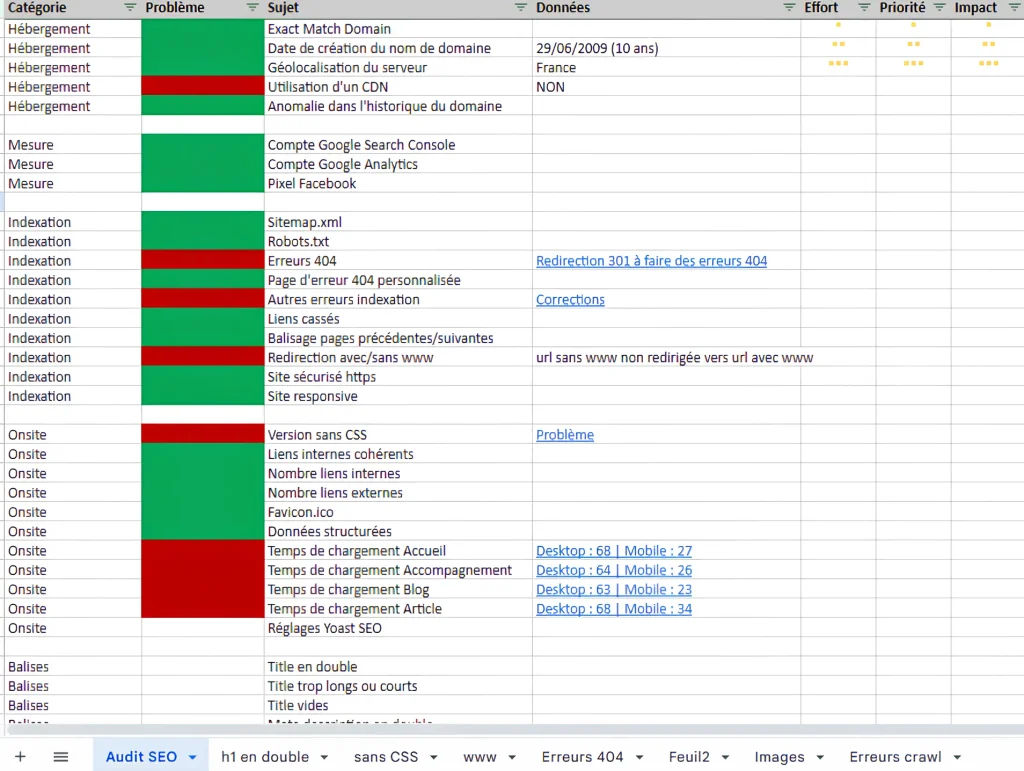 audit SEO client SaaS comptabilité/gestion